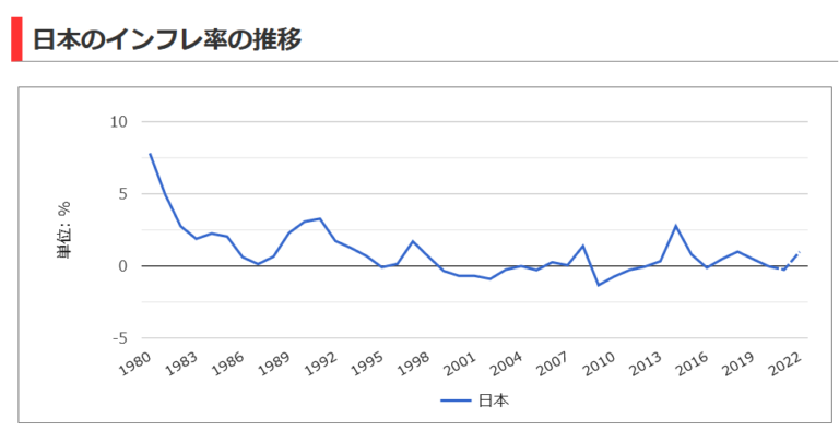 デフレはとは何か？またデフレがもたらす日本経済への影響とは？